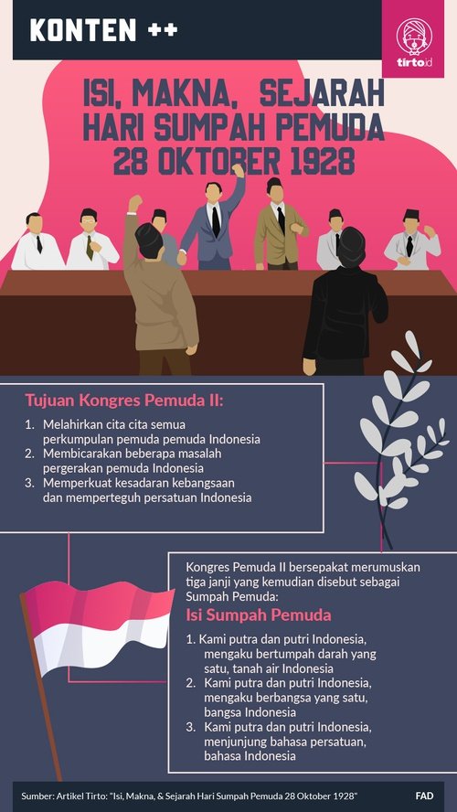 Detail Sumpah Pemuda Gambar Nomer 40