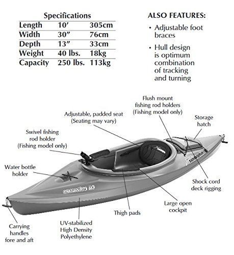 Detail Sun Dolphin Kayak Seat Pad Nomer 32