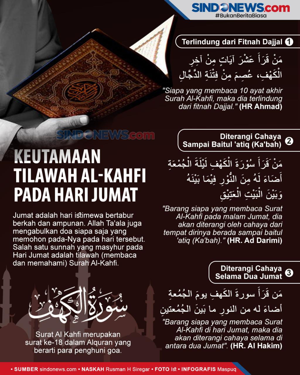 Detail Sunah Malam Jumat Baca Surat Al Kahfi Nomer 16