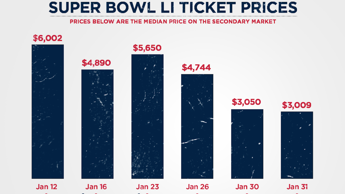 Detail Super Bowl 2017 Png Nomer 45