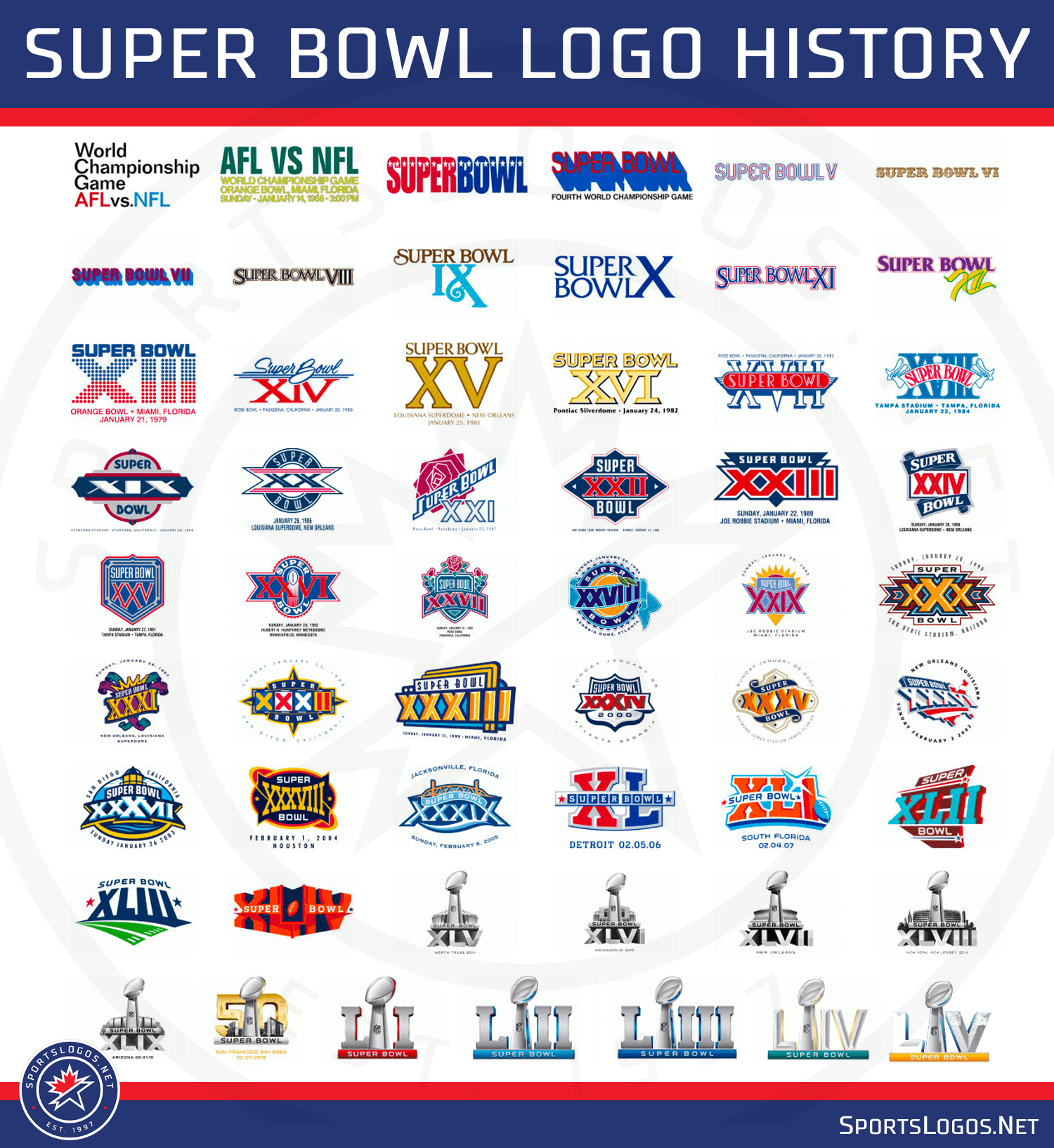 Detail Super Bowl 2020 Logo Png Nomer 46