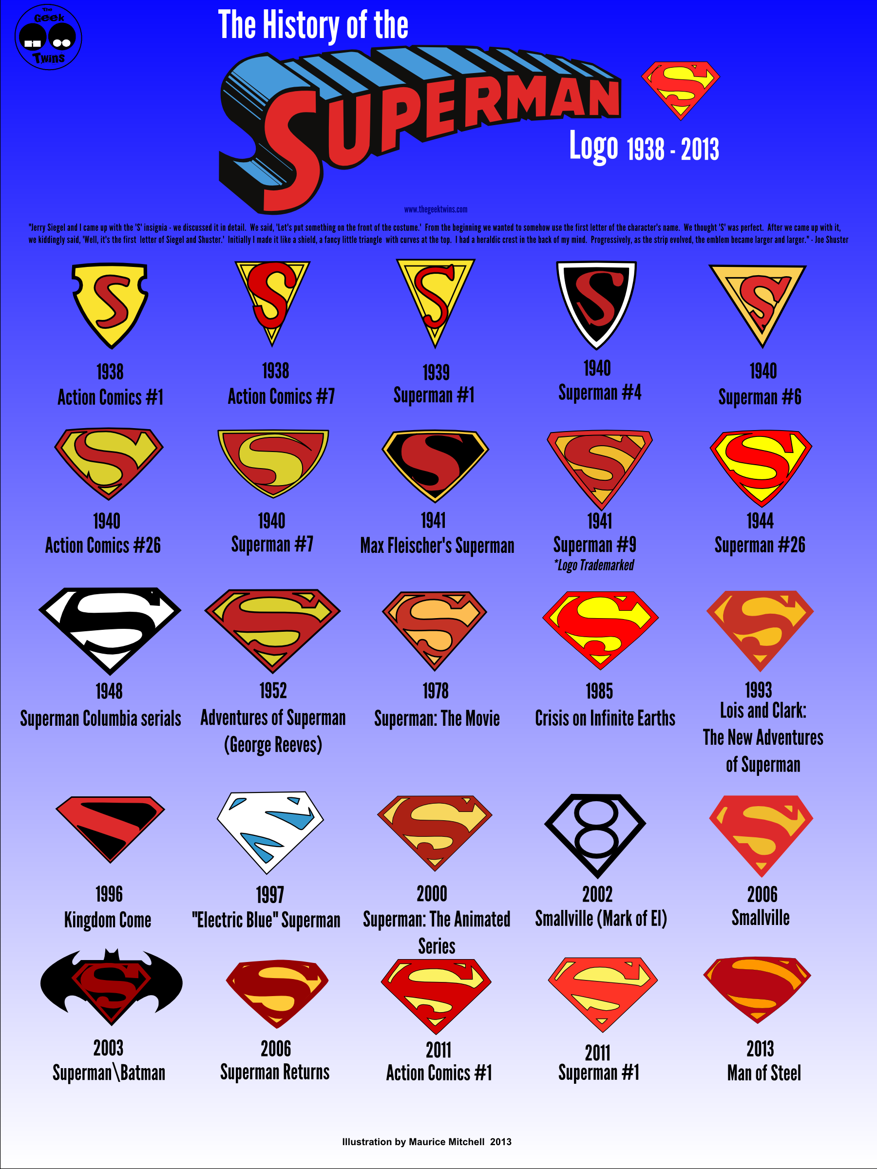 Detail Superman Logo Pics Nomer 37