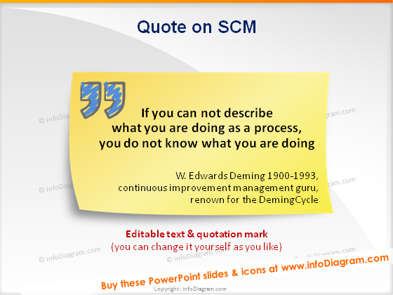 Detail Supply Chain Quotes Funny Nomer 33