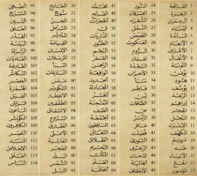 Detail Surah Atau Surat Nomer 26