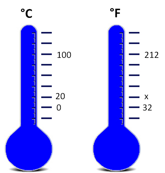 Detail Anders Celsius Termometro Nomer 19