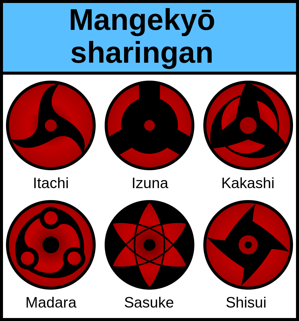 Detail Download Gambar Mata Sharingan Nomer 37