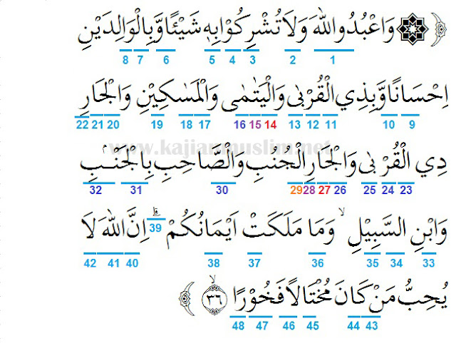 Detail Surat 17 Ayat 36 Nomer 27