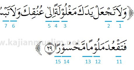 Detail Surat 35 Ayat 29 Nomer 37