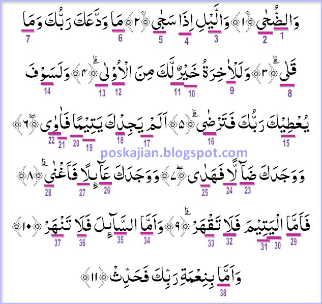 Detail Surat Ad Dhuha Ayat 5 Nomer 43