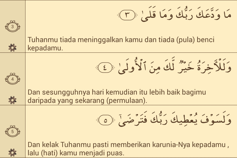 Detail Surat Ad Dhuha Ayat 7 Nomer 11