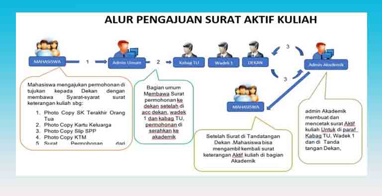 Detail Surat Aktif Kuliah Nomer 31