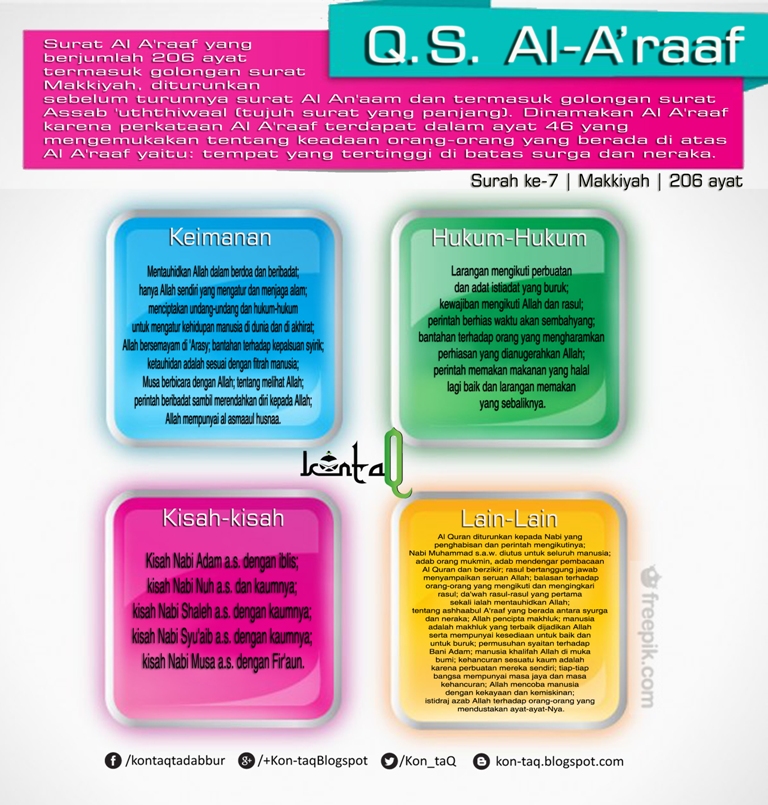 Detail Surat Al A Raf Ayat 19 Nomer 27