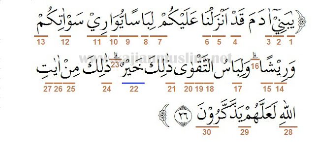 Detail Surat Al A Raf Ayat 2 Nomer 23