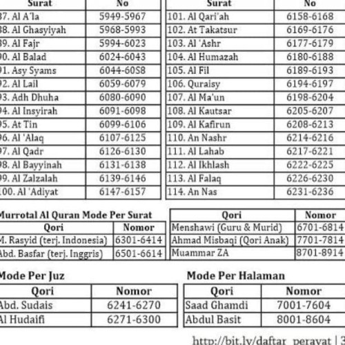 Detail Surat Al Adiyat Metode Ummi Nomer 30