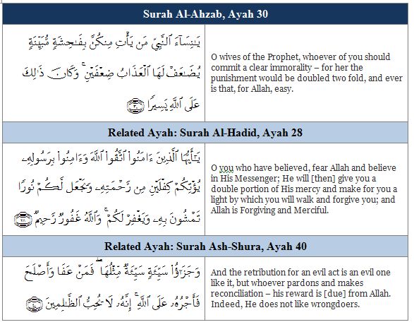 Detail Surat Al Ahzab Ayat 30 Nomer 8