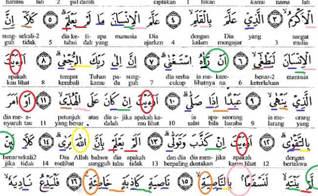 Detail Surat Al Alaq Ayat 4 Nomer 46