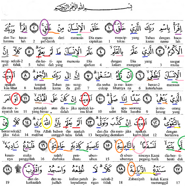 Detail Surat Al Alaq Dan Tajwidnya Nomer 4