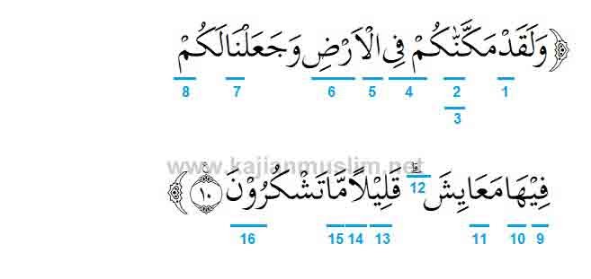 Detail Surat Al Alaq Dan Tajwidnya Nomer 49