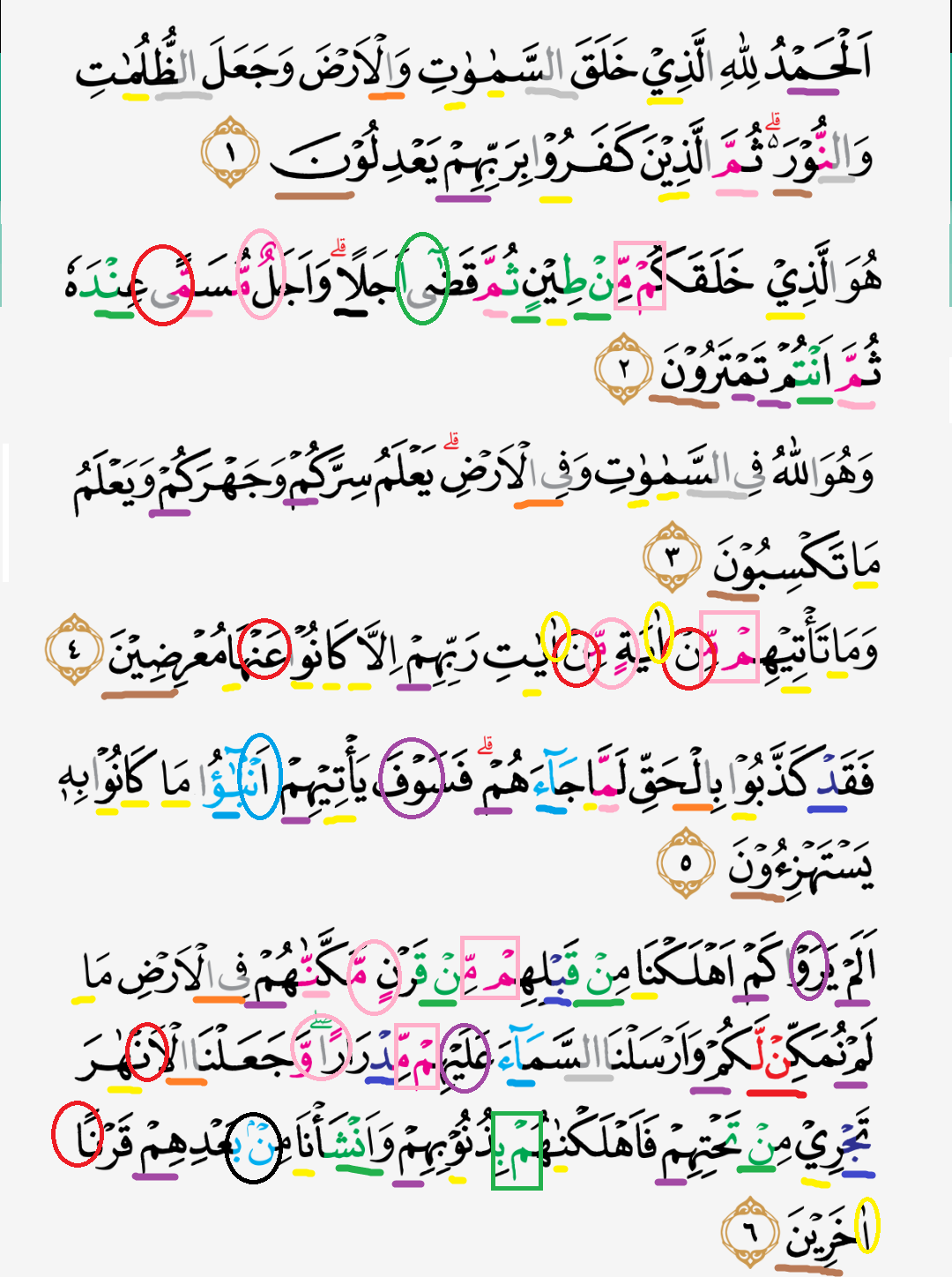 Detail Surat Al An Am Ayat 1 Nomer 28