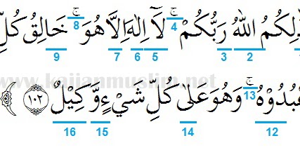 Detail Surat Al An Am Ayat 102 103 Nomer 10