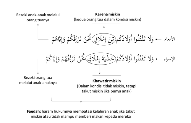 Detail Surat Al An Am Ayat 151 Nomer 28