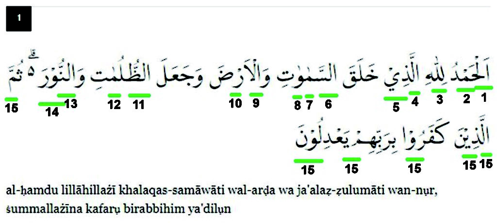 Detail Surat Al Anam Ayat 1 Nomer 7