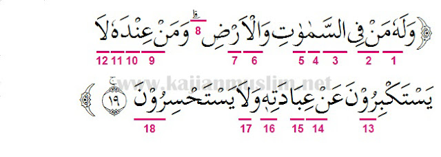 Detail Surat Al Anbiya Ayat 19 Nomer 4