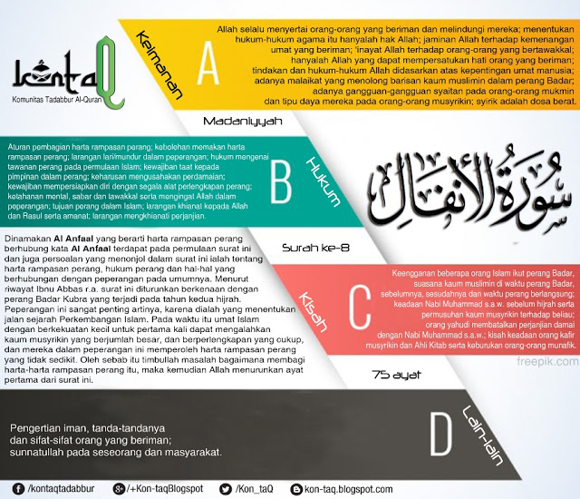 Detail Surat Al Anfal Ayat 46 Nomer 39