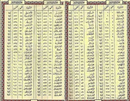 Detail Surat Al Ashr Urutan Ke Nomer 36