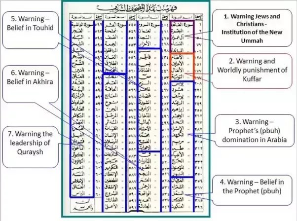 Detail Surat Al Baqarah Ayat 1 7 Nomer 30