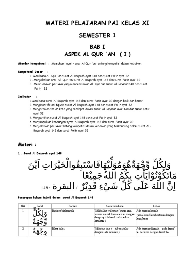 Detail Surat Al Baqarah Ayat 148 Nomer 32