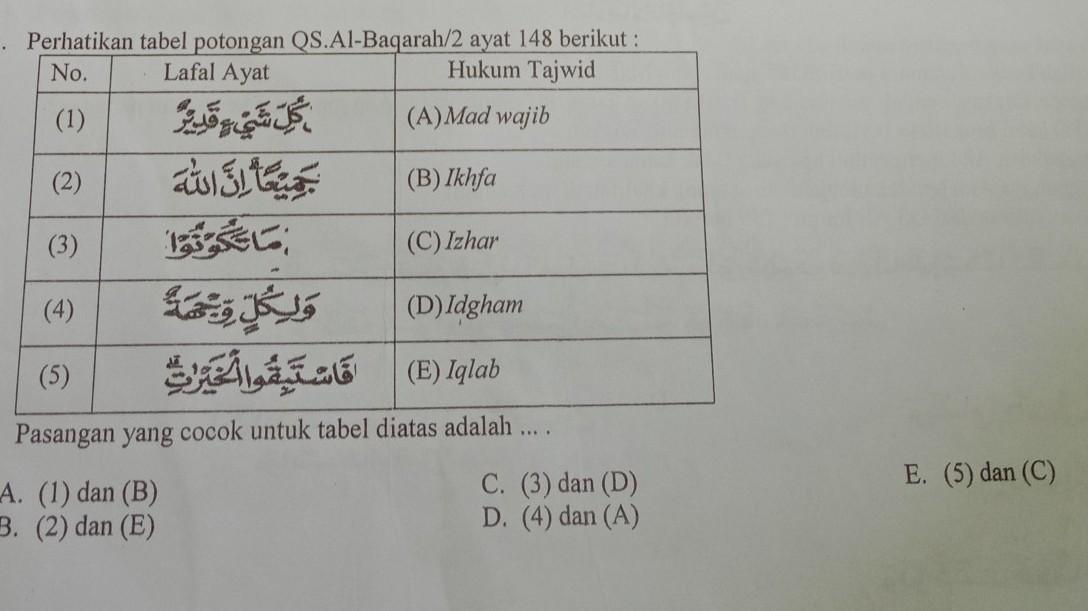 Detail Surat Al Baqarah Ayat 148 Nomer 49