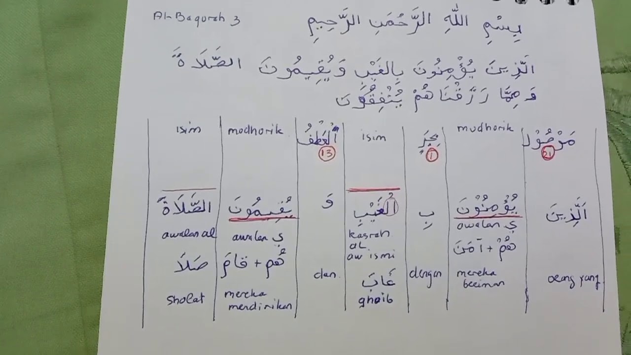 Detail Surat Al Baqarah Ayat 3 Nomer 18
