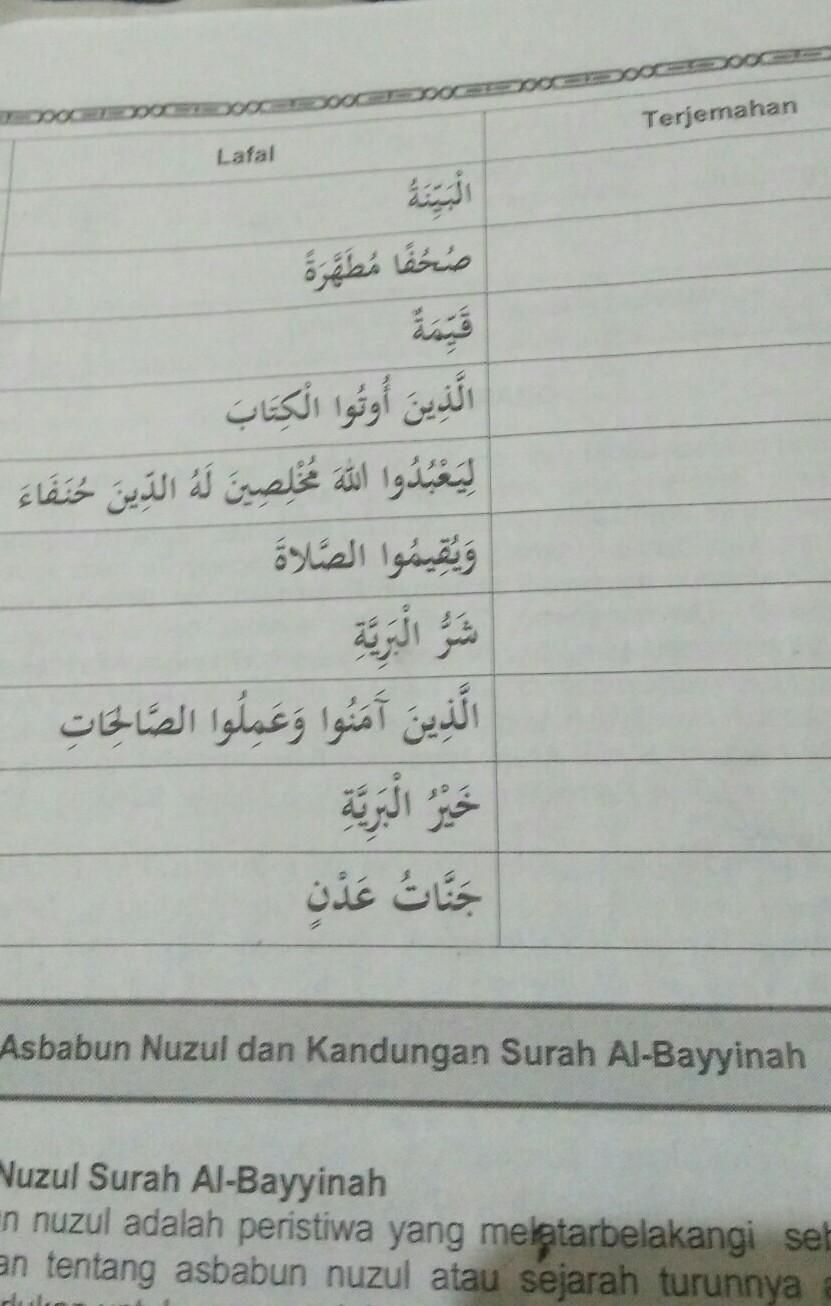 Detail Surat Al Bayyinah Ayat 1 8 Nomer 28