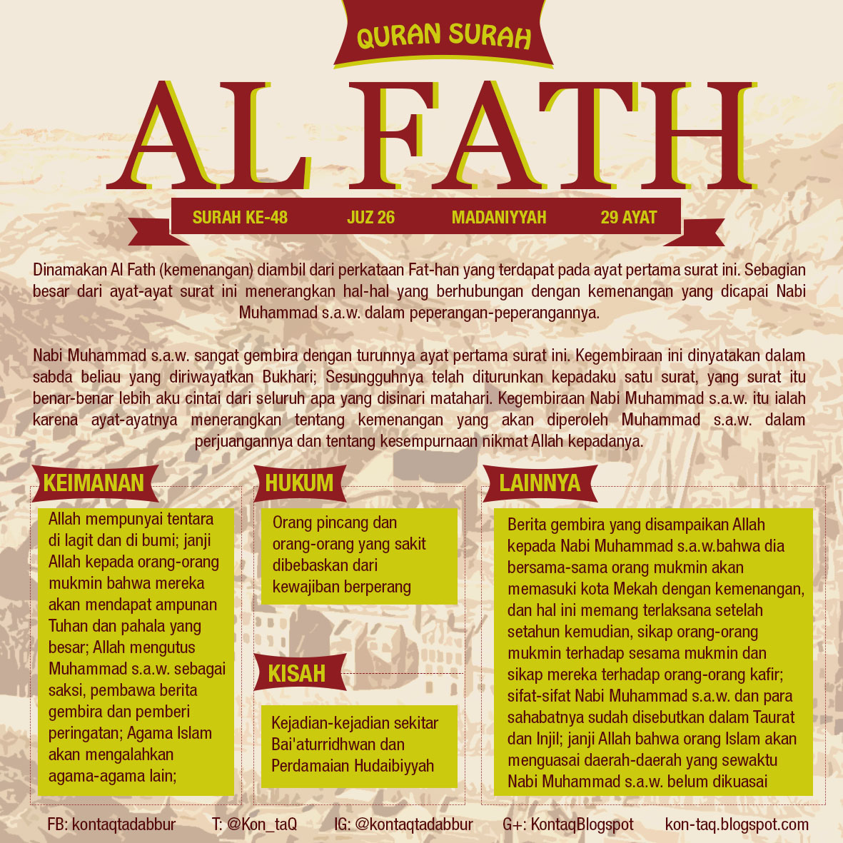 Detail Surat Al Fath Ayat 1 3 Nomer 8