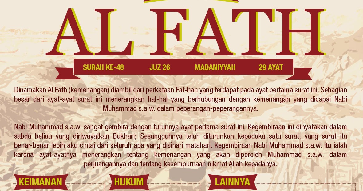 Detail Surat Al Fath Ayat 1 Nomer 47