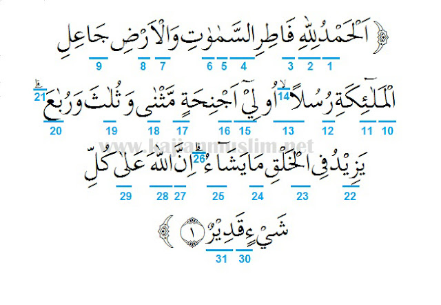 Detail Surat Al Fathir Ayat 1 Nomer 2