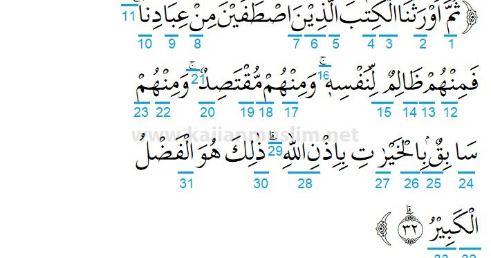 Detail Surat Al Fathir Ayat 1 Nomer 20