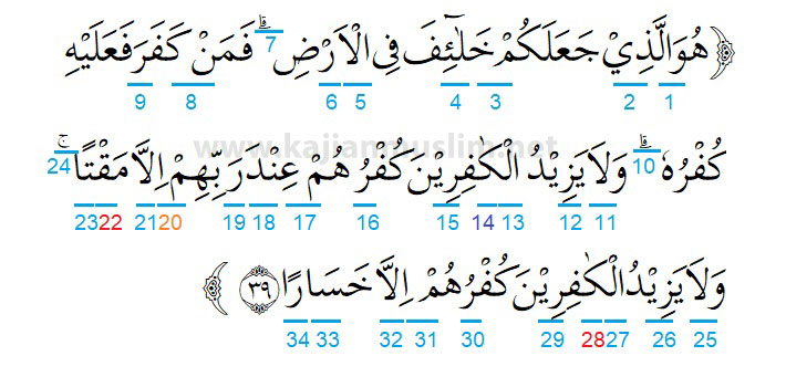 Detail Surat Al Fathir Ayat 1 Nomer 28