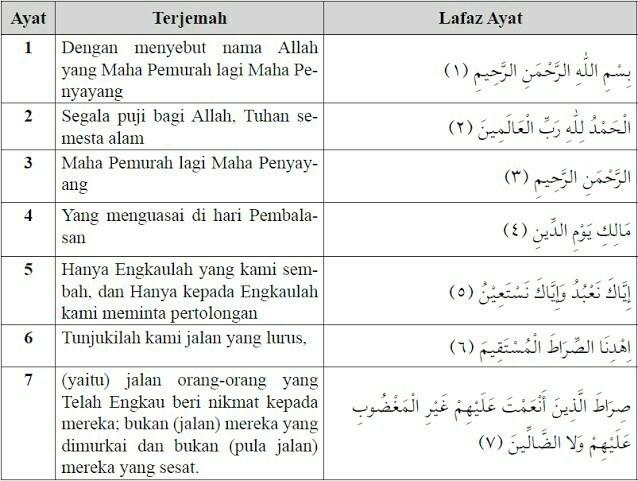 Detail Surat Al Fatihah Dengan Terjemahannya Nomer 7