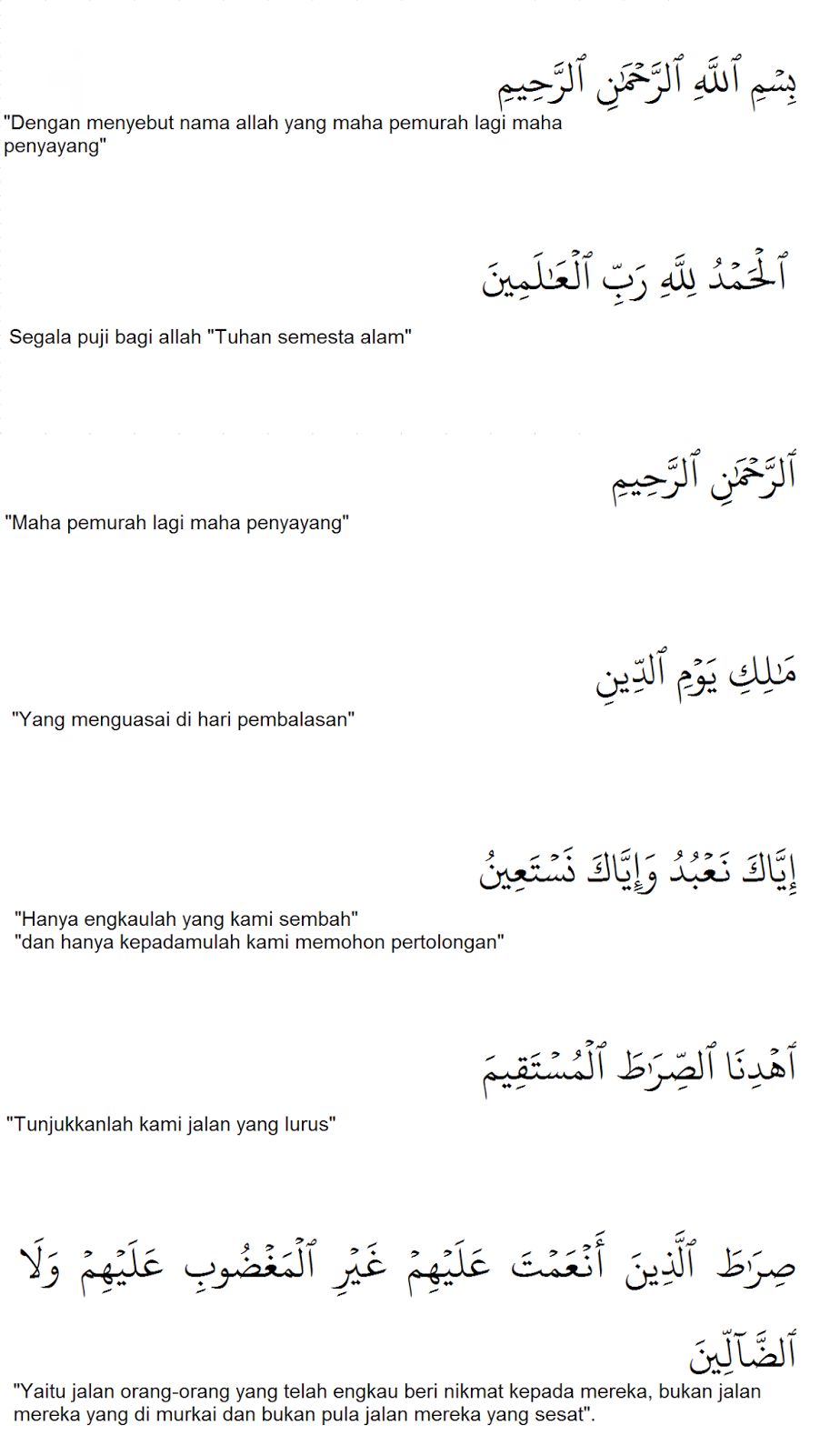 Detail Surat Al Fatihah Indonesia Nomer 2