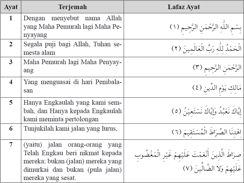 Detail Surat Al Fatihah Terjemahan Nomer 23
