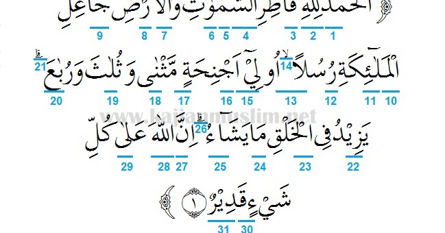 Detail Surat Al Fatir Ayat 1 Nomer 6