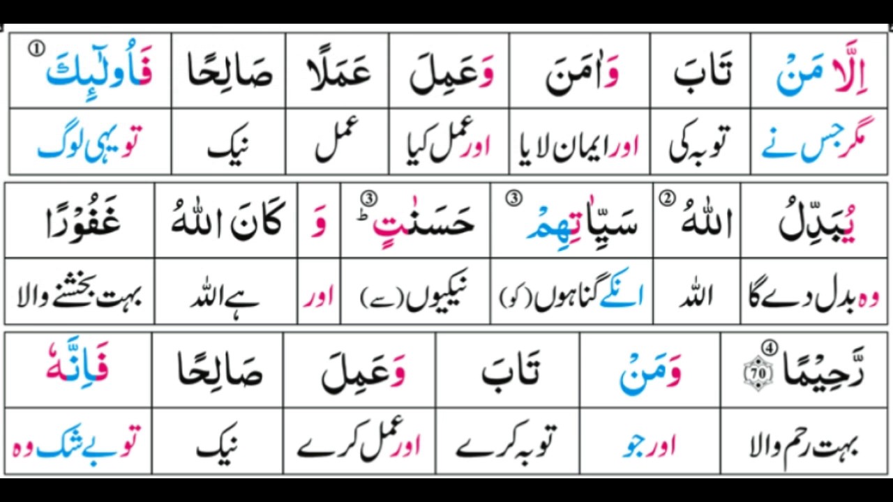 Detail Surat Al Furqan Ayat 63 Nomer 25