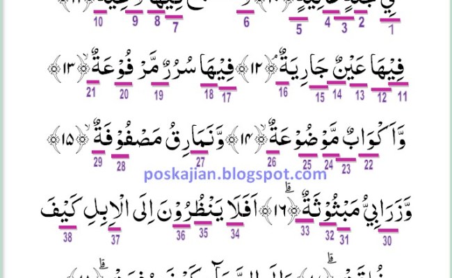 Detail Surat Al Ghasyiyah Ayat 1 26 Nomer 51