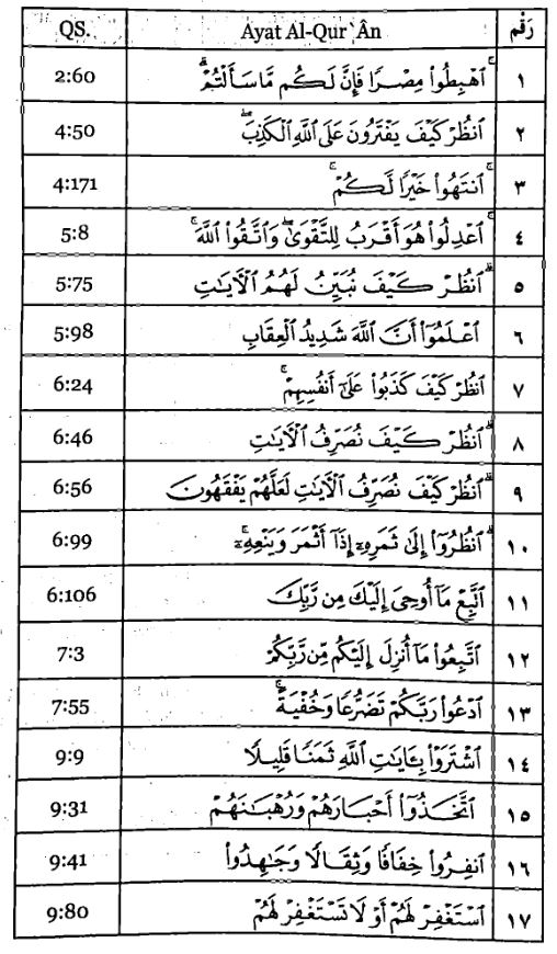 Detail Surat Al Hamzah Nomer 38