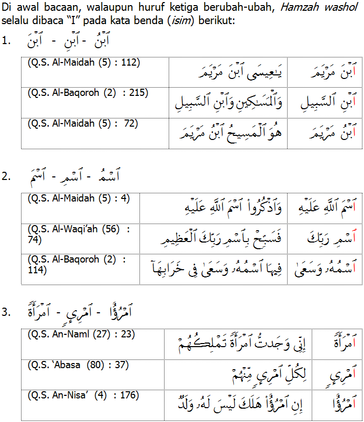 Detail Surat Al Hamzah Nomer 50