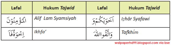 Detail Surat Al Hujurat 10 Dan 12 Nomer 18