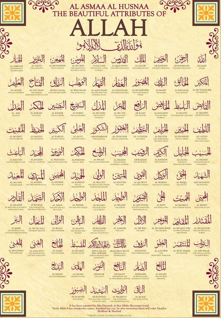 Surat Al Husna - KibrisPDR