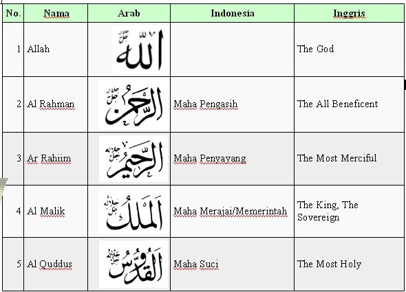 Detail Surat Al Husna Nomer 9